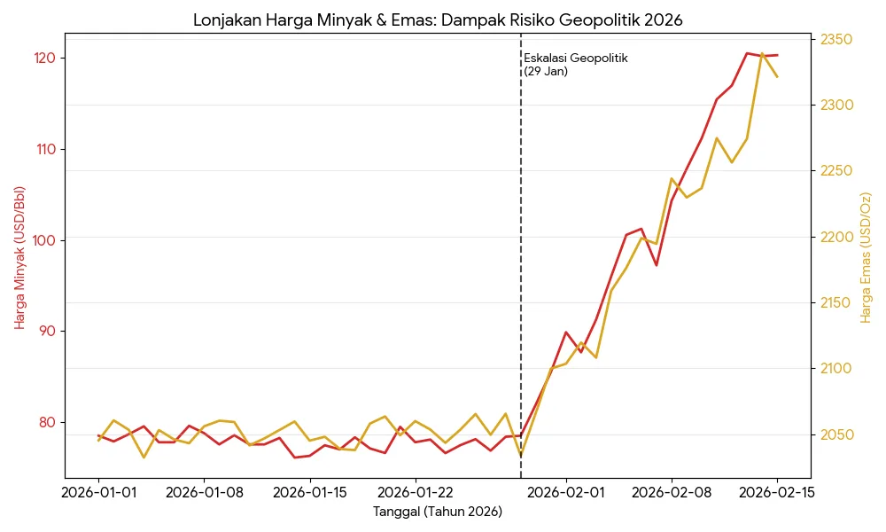 Risiko Geopolitik Global : Ancaman Perang & Krisis Energi