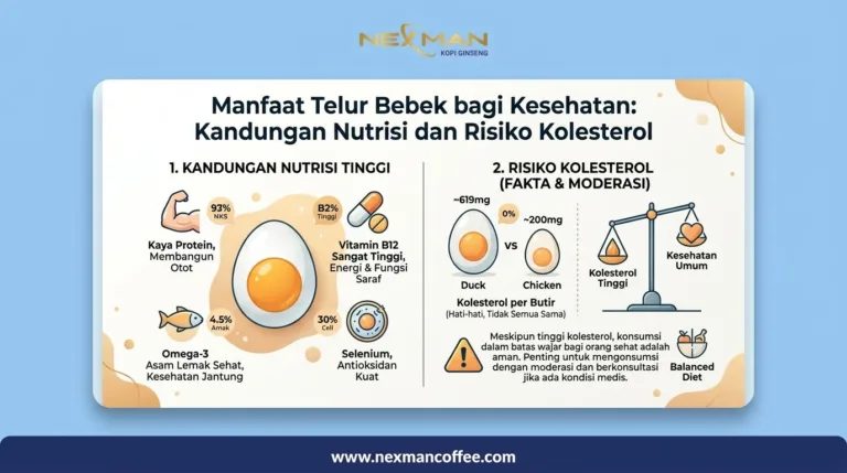 Manfaat Telur Bebek bagi Kesehatan: Kandungan Nutrisi dan Risiko Kolesterol
