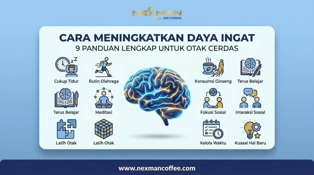 Cara Meningkatkan Daya Ingat: 9 Panduan Lengkap untuk Otak Cerdas