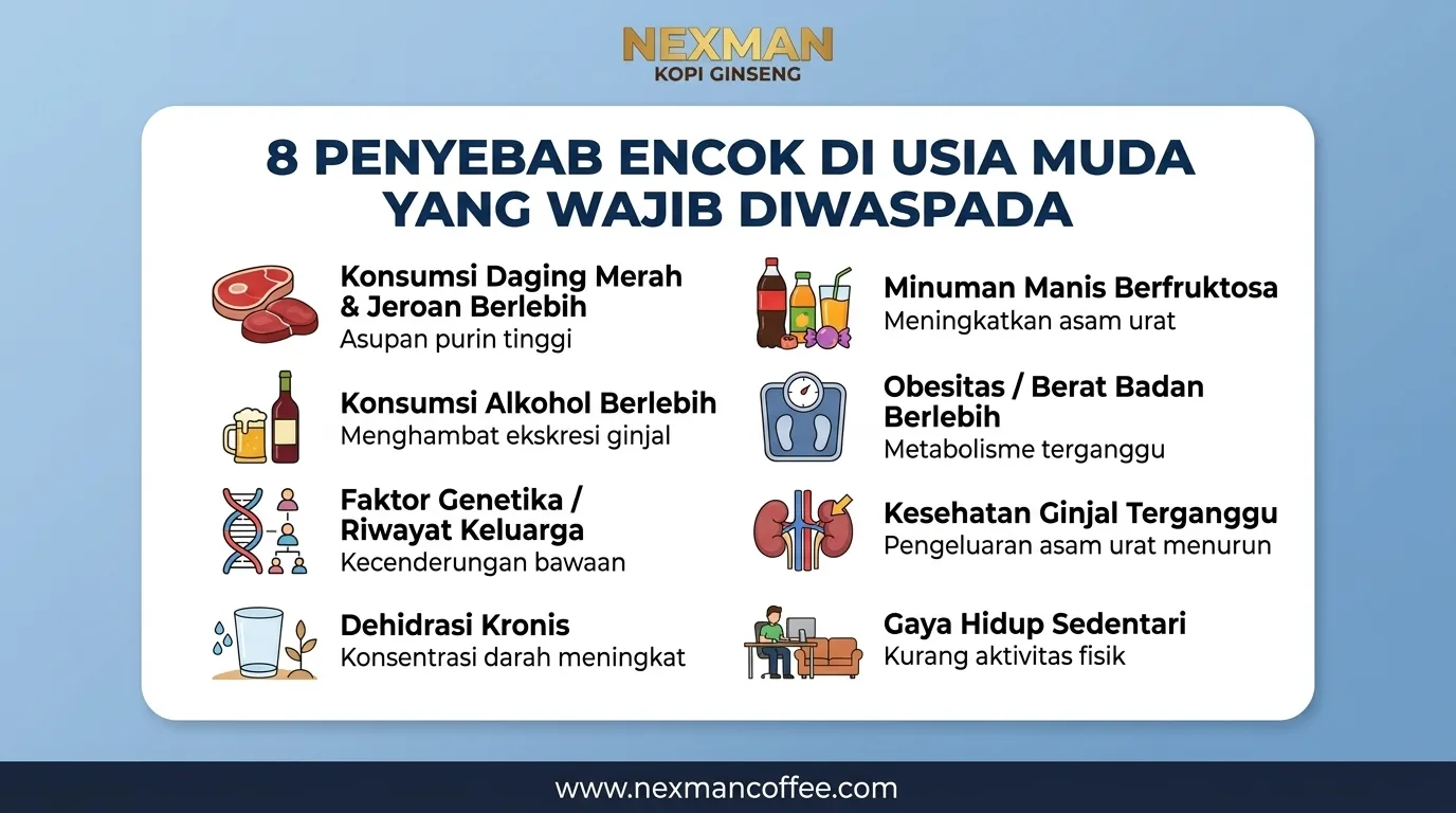8 Penyebab Encok di Usia Muda yang Wajib Diwaspadai