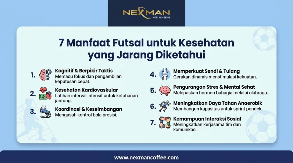 7 Manfaat Futsal untuk Kesehatan yang Jarang Diketahui