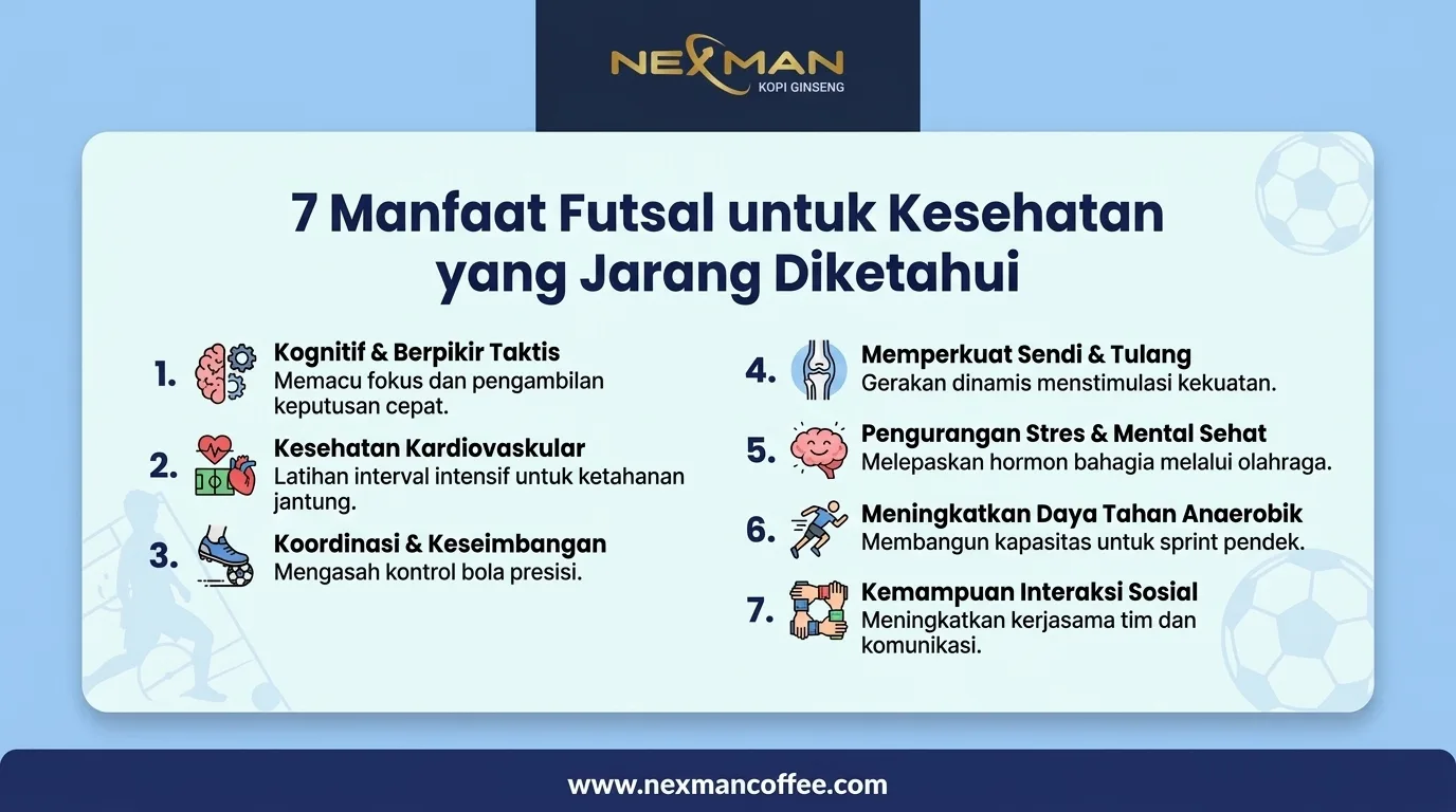 7 Manfaat Futsal untuk Kesehatan yang Jarang Diketahui
