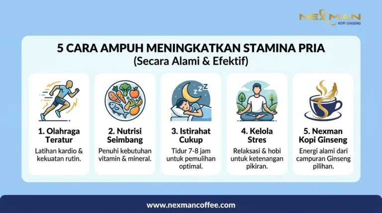 5 Cara Ampuh Meningkatkan Stamina Pria Secara Alami dan Efektif