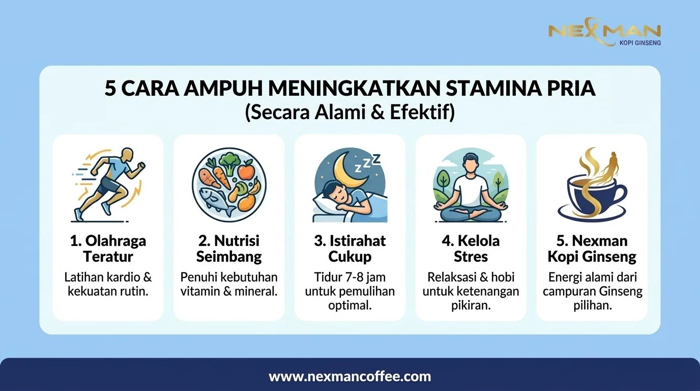 5 Cara Ampuh Meningkatkan Stamina Pria Secara Alami