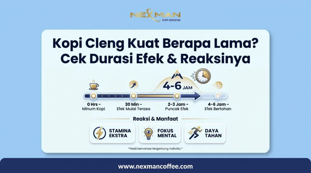Kopi Cleng Kuat Berapa Lama? Cek Durasi Efek & Reaksinya