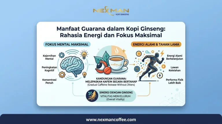 Manfaat Guarana dalam Kopi Ginseng: Rahasia Energi dan Fokus Maksimal