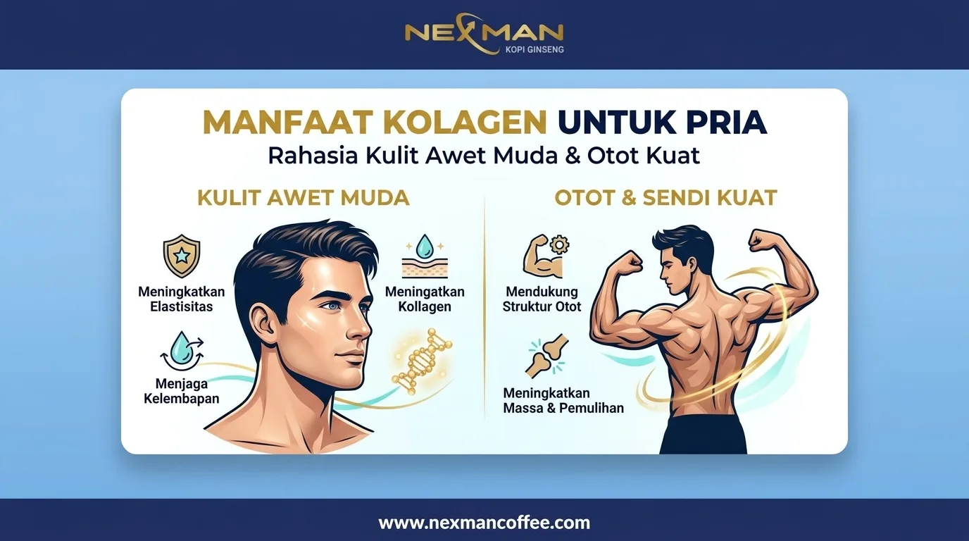 Manfaat Kolagen untuk Pria: Rahasia Kulit & Otot Kuat